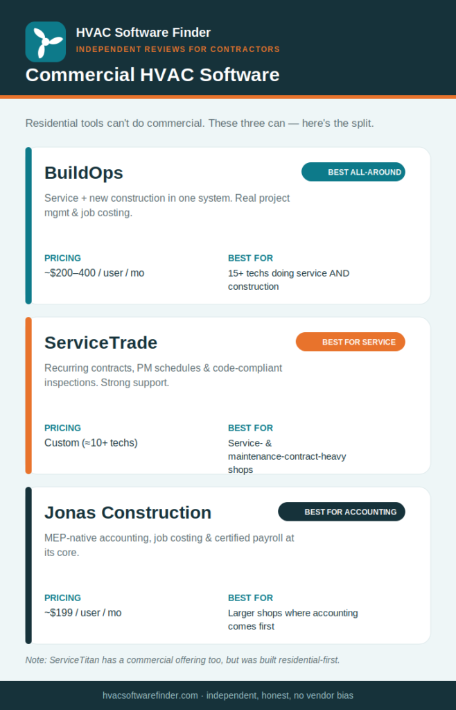 Commercial HVAC Software Flowchart