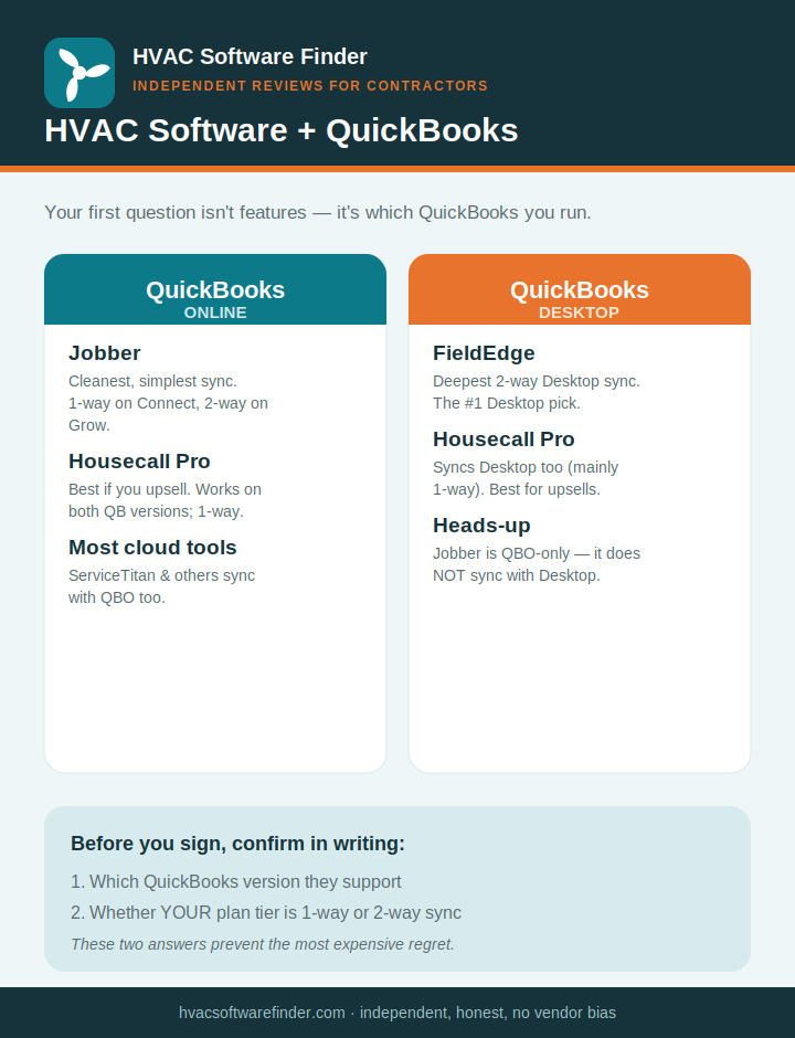 hvac software compatible with quickbooks Flowchart 