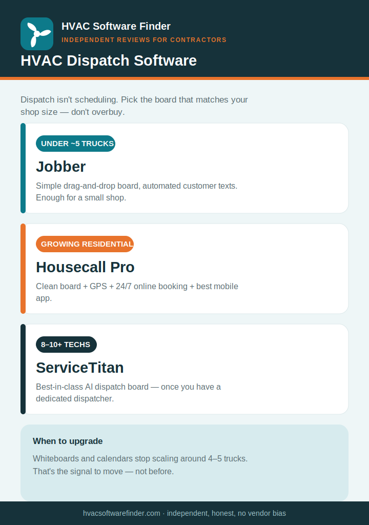 hvac dispatch software Infographic 