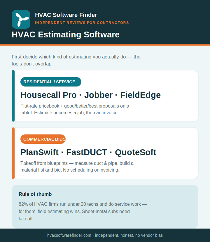 HVAC Estimating Software Infographic 