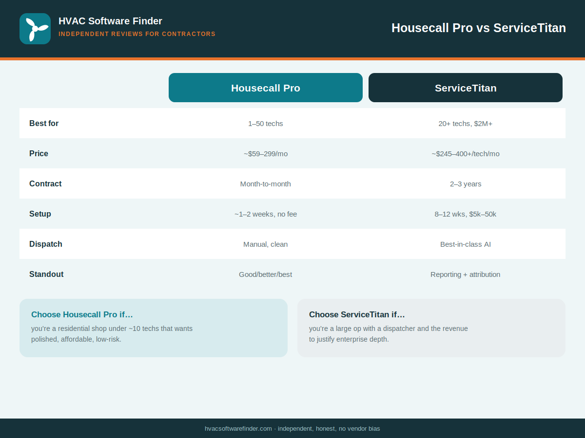Housecall Pro vs ServiceTitan