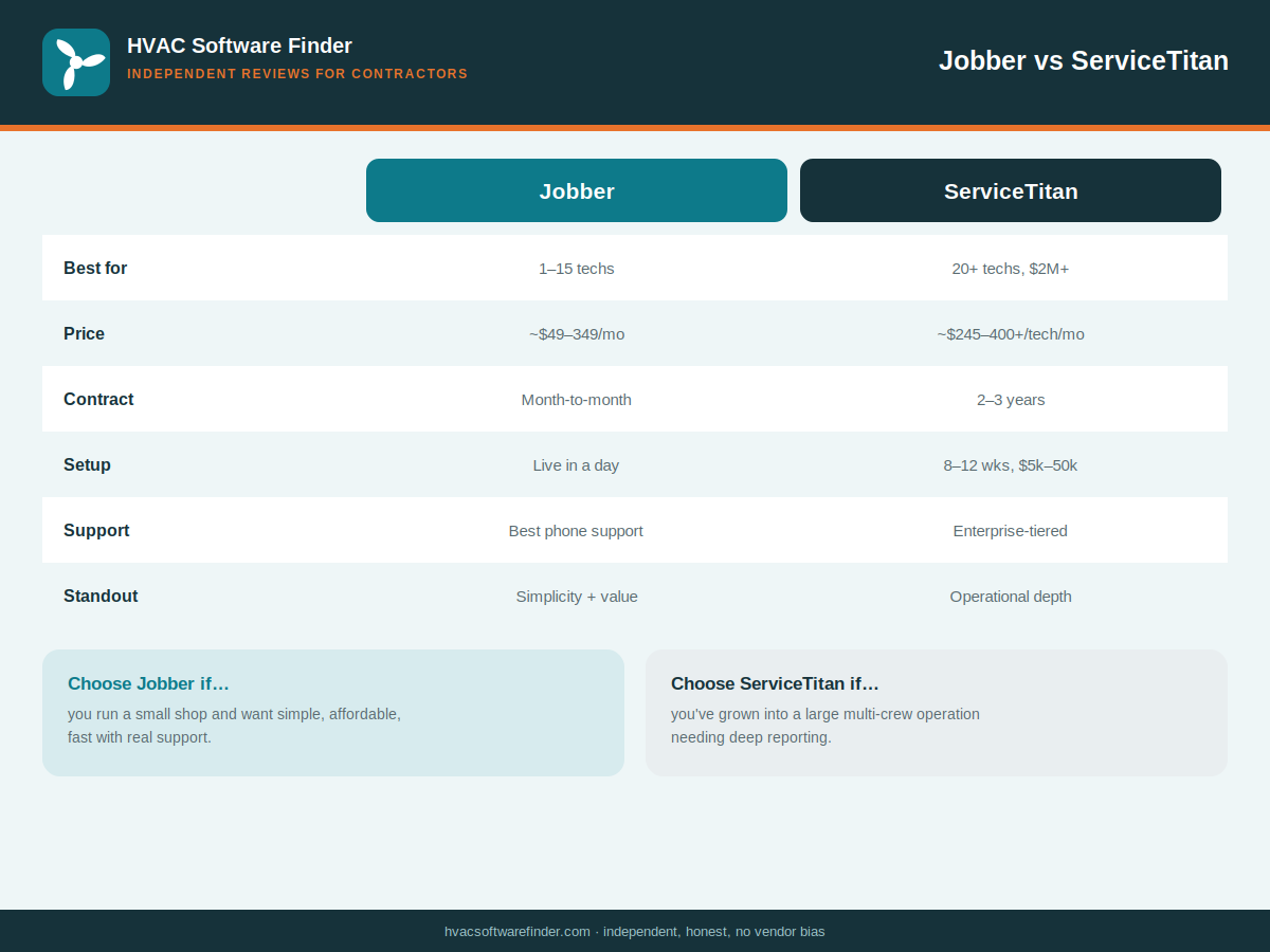 Jobber vs ServiceTitan