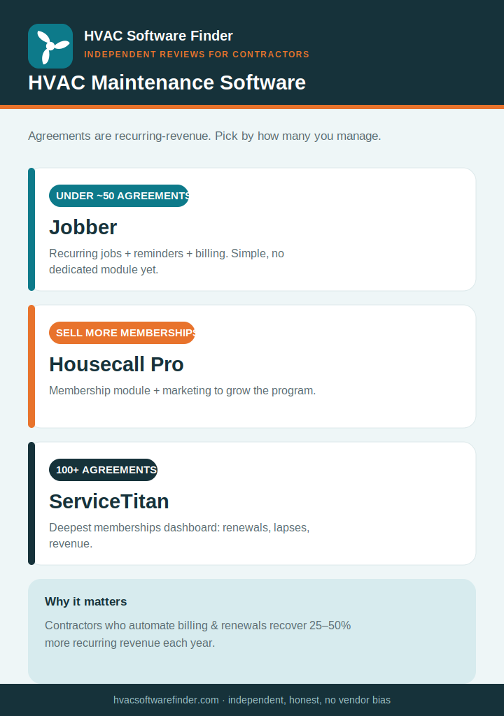 hvac maintenance software FlowChart 