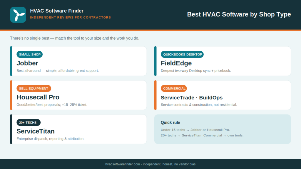 Best HVAC Software 